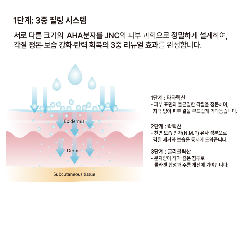 [7월기획전]JNC 알파테라피 나이트 크림50g 기획세트[엘라스틴훠밍겔 50g내장] 추가 이미지